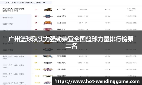 广州篮球队实力强劲荣登全国篮球力量排行榜第二名